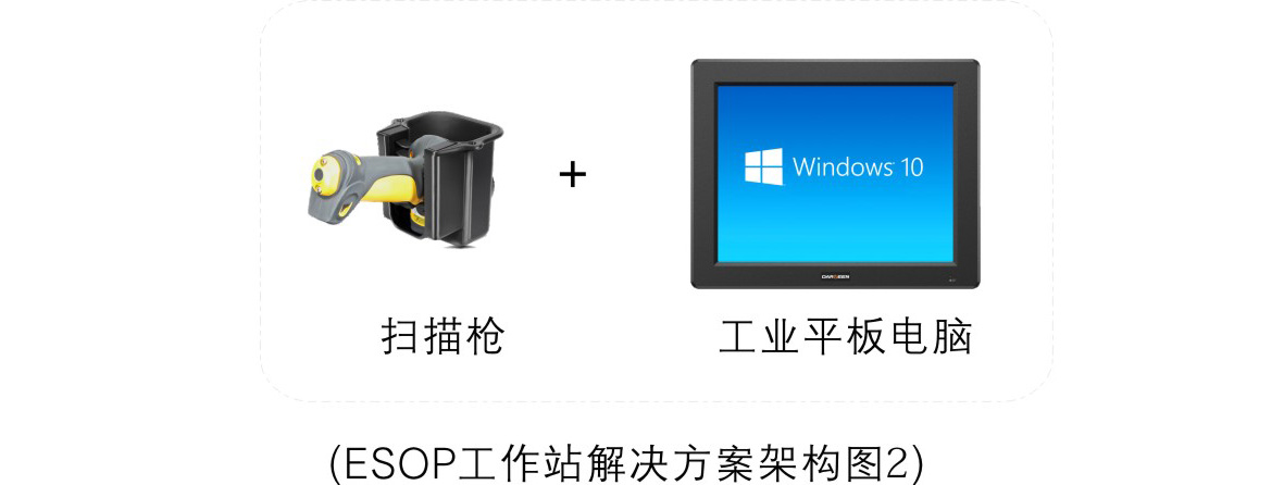 ESOP工作站解决方案