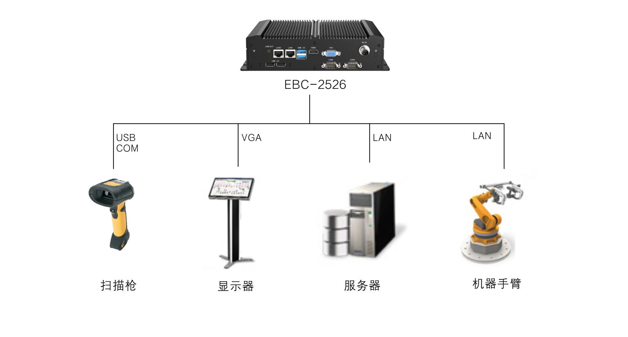 设备信息采集解决方案__嵌入式工控机