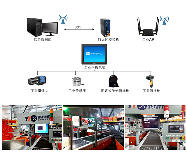 物流分拣线工作站解决方案