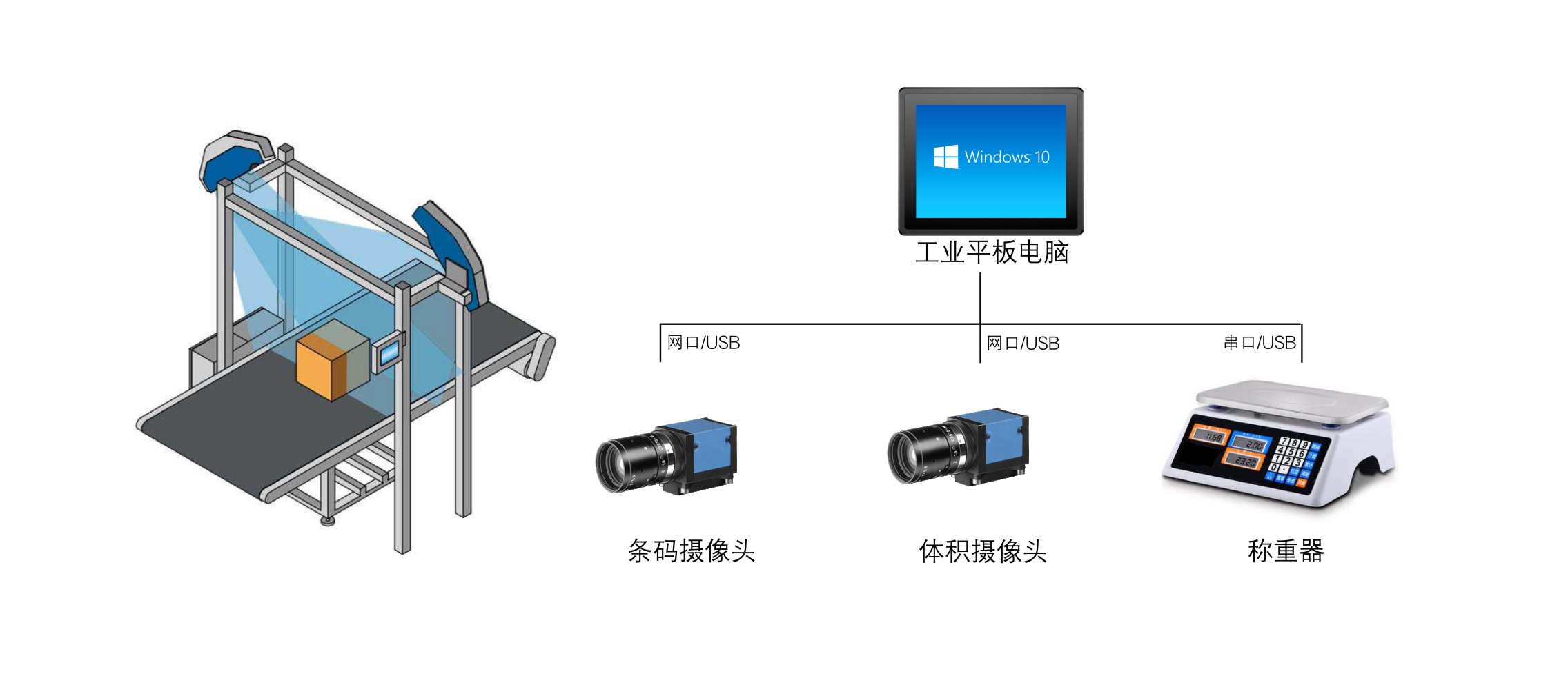 称重量体扫码一体机解决方案