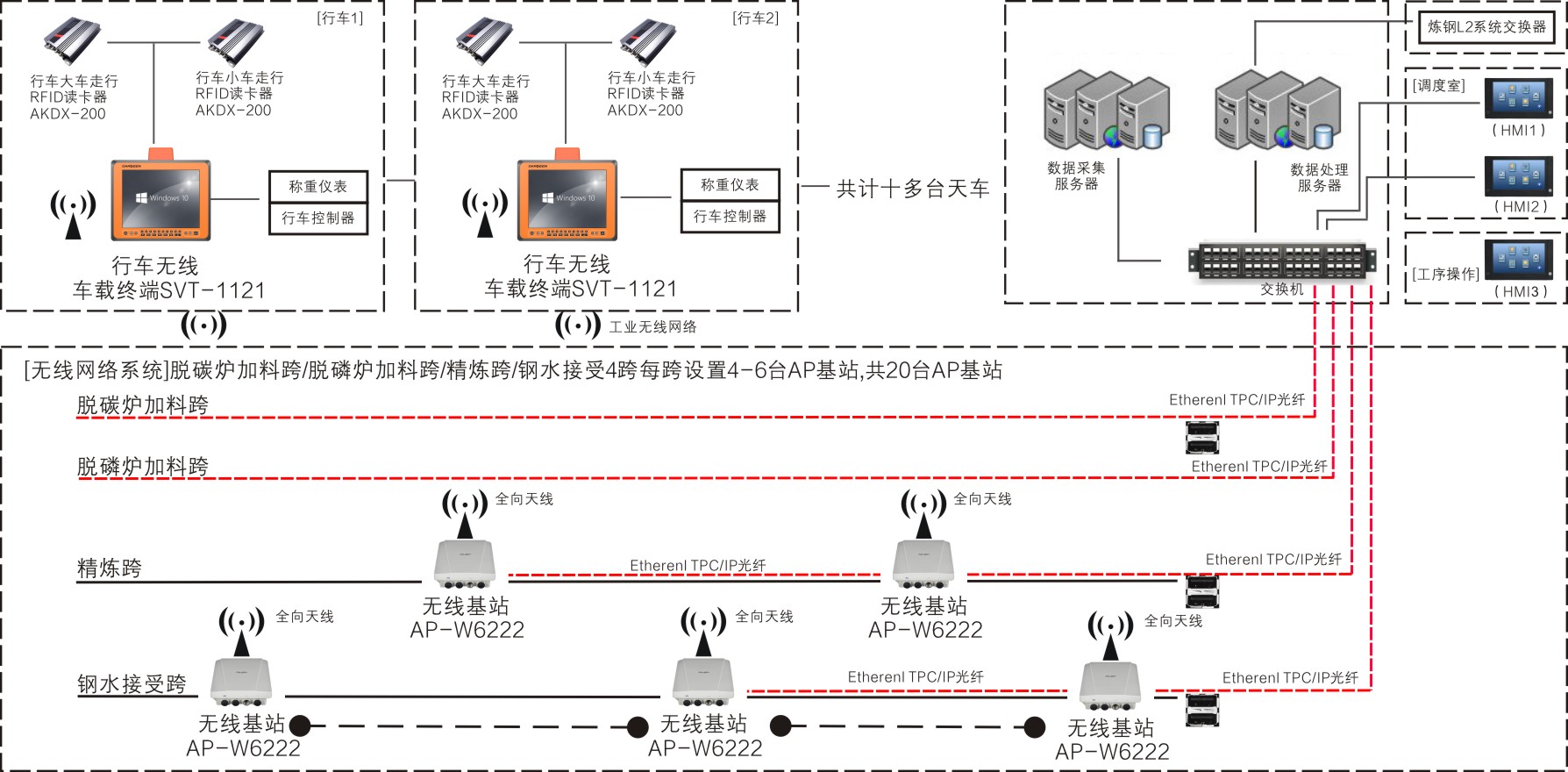 救护车远端诊断的解决方案