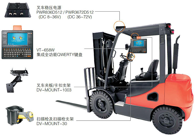 RFID+叉车电脑解决方案