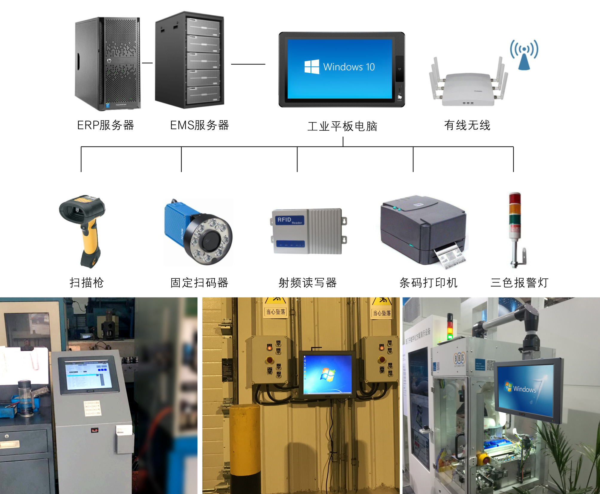 MES工作站解决方案