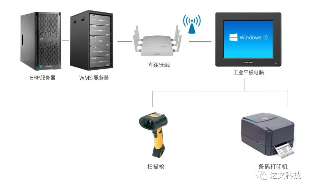 工业平板电脑应用于机床厂MES系统