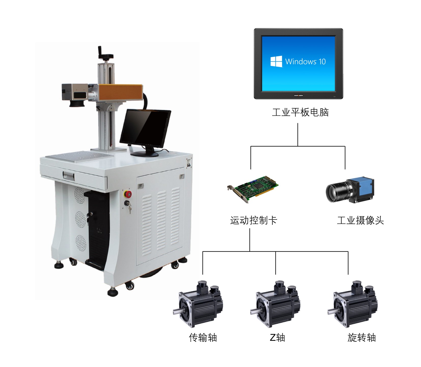 激光打标解决方案__工业平板电脑
