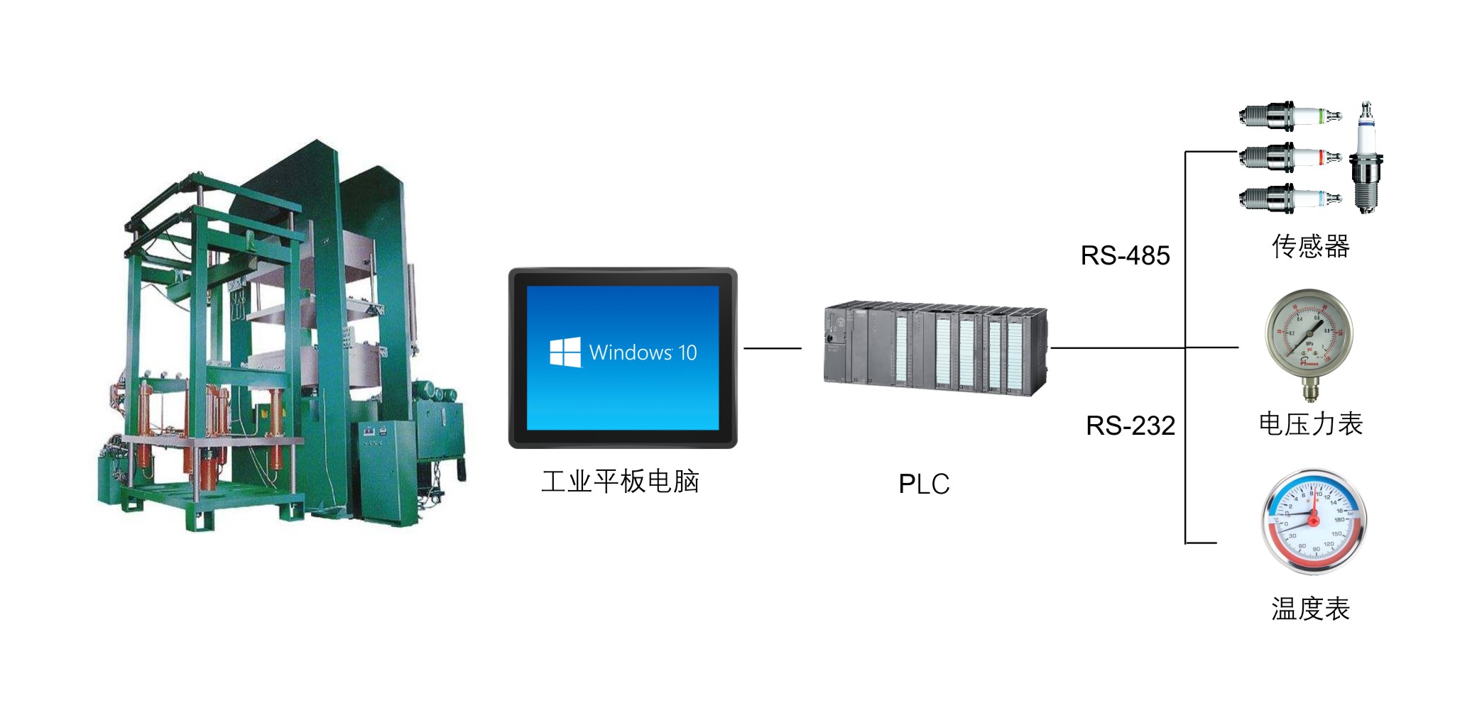 轮胎硫化机设备方案