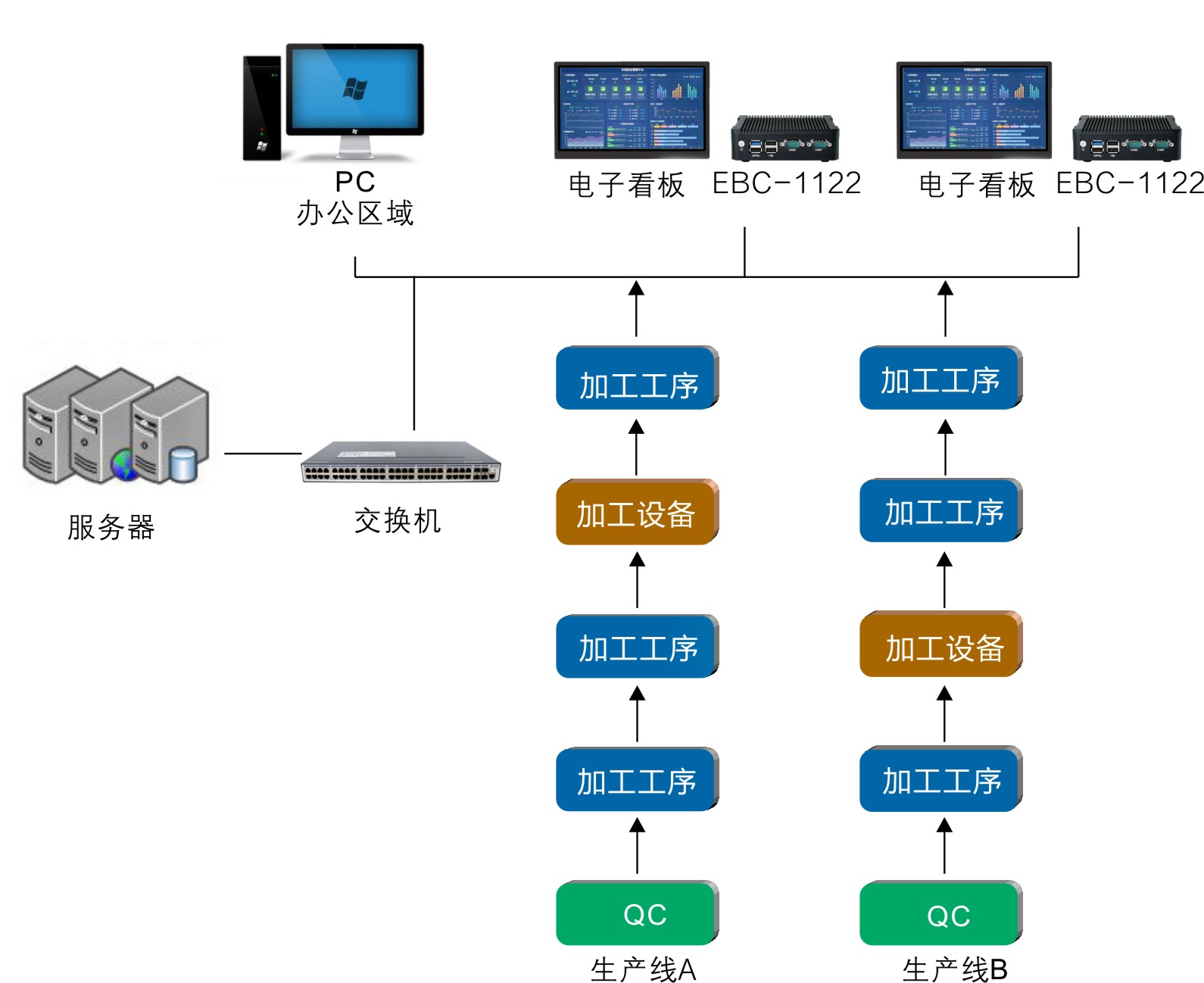 电子看板解决方案__微型工业计算机