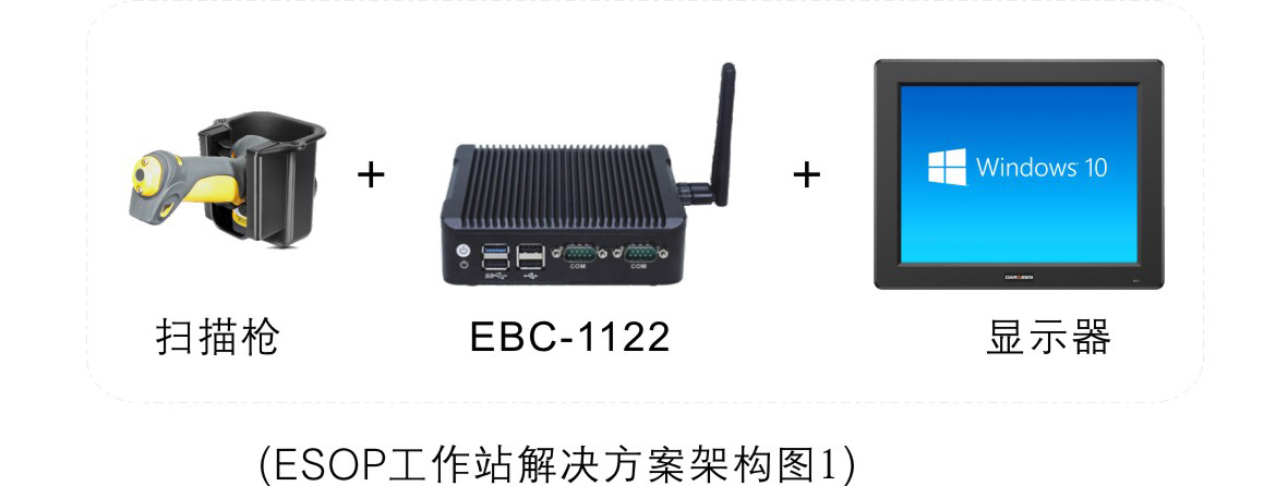 ESOP工作站解决方案
