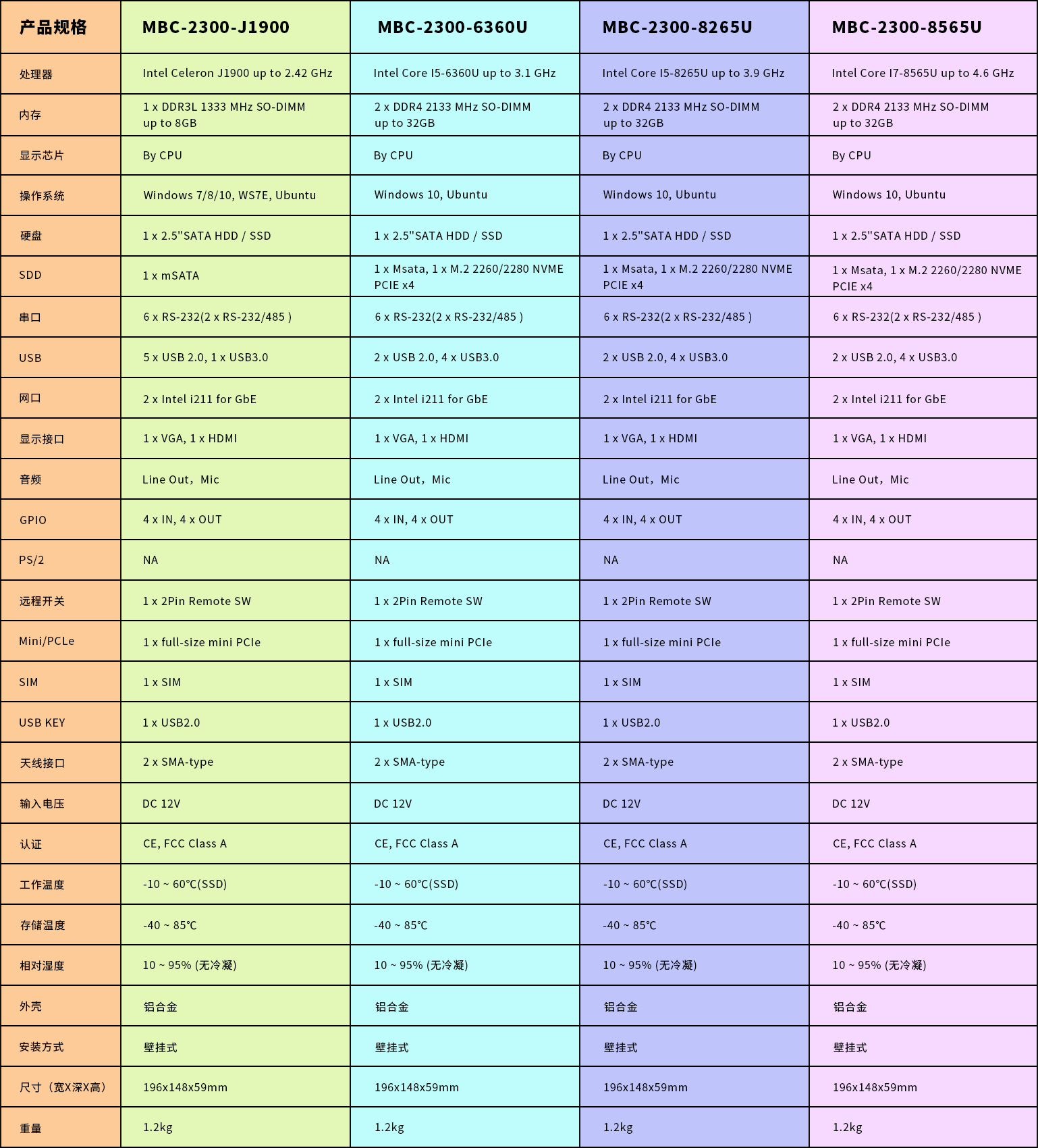 MBC通用型工业计算机
