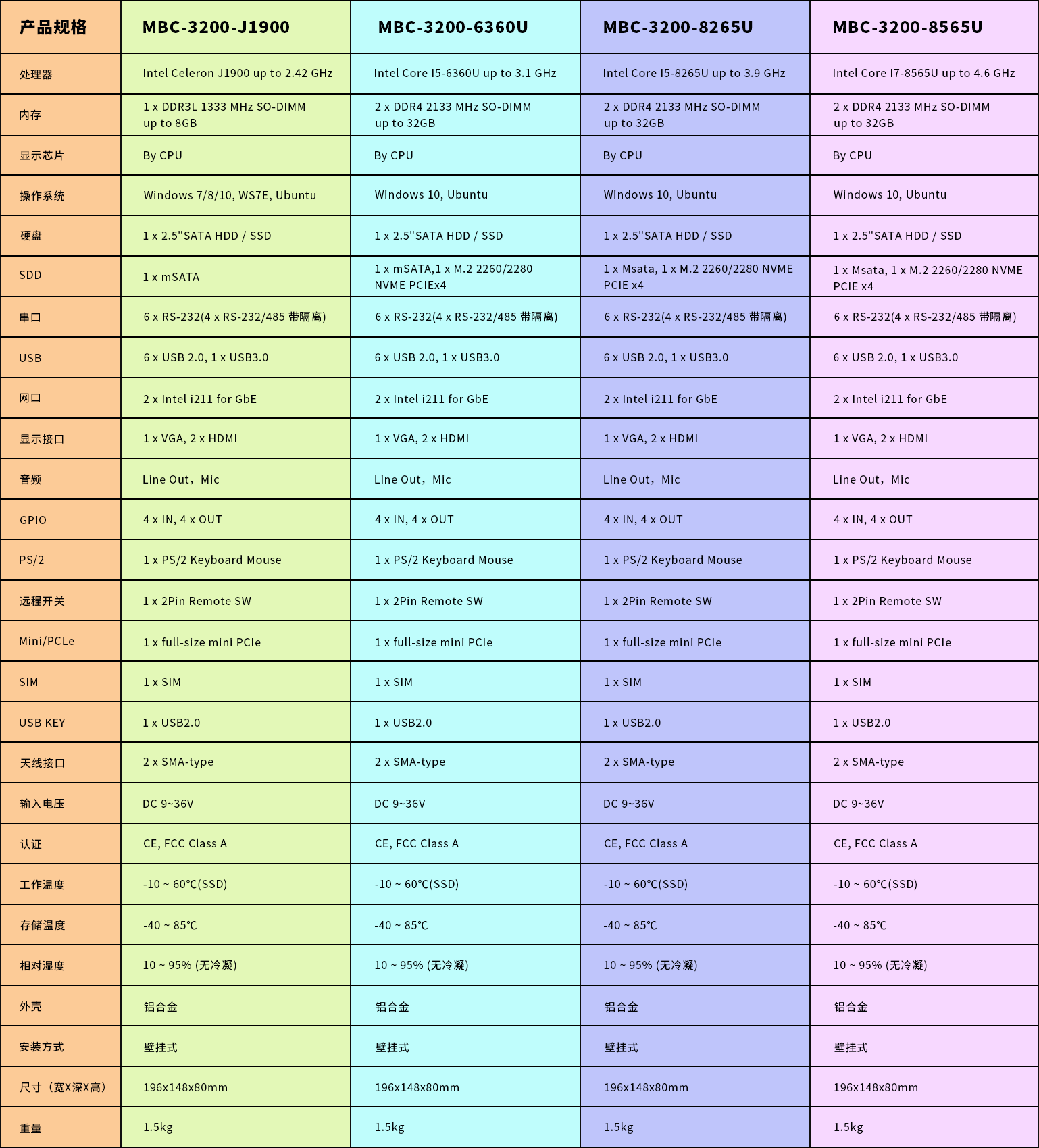 MBC通用型工业计算机