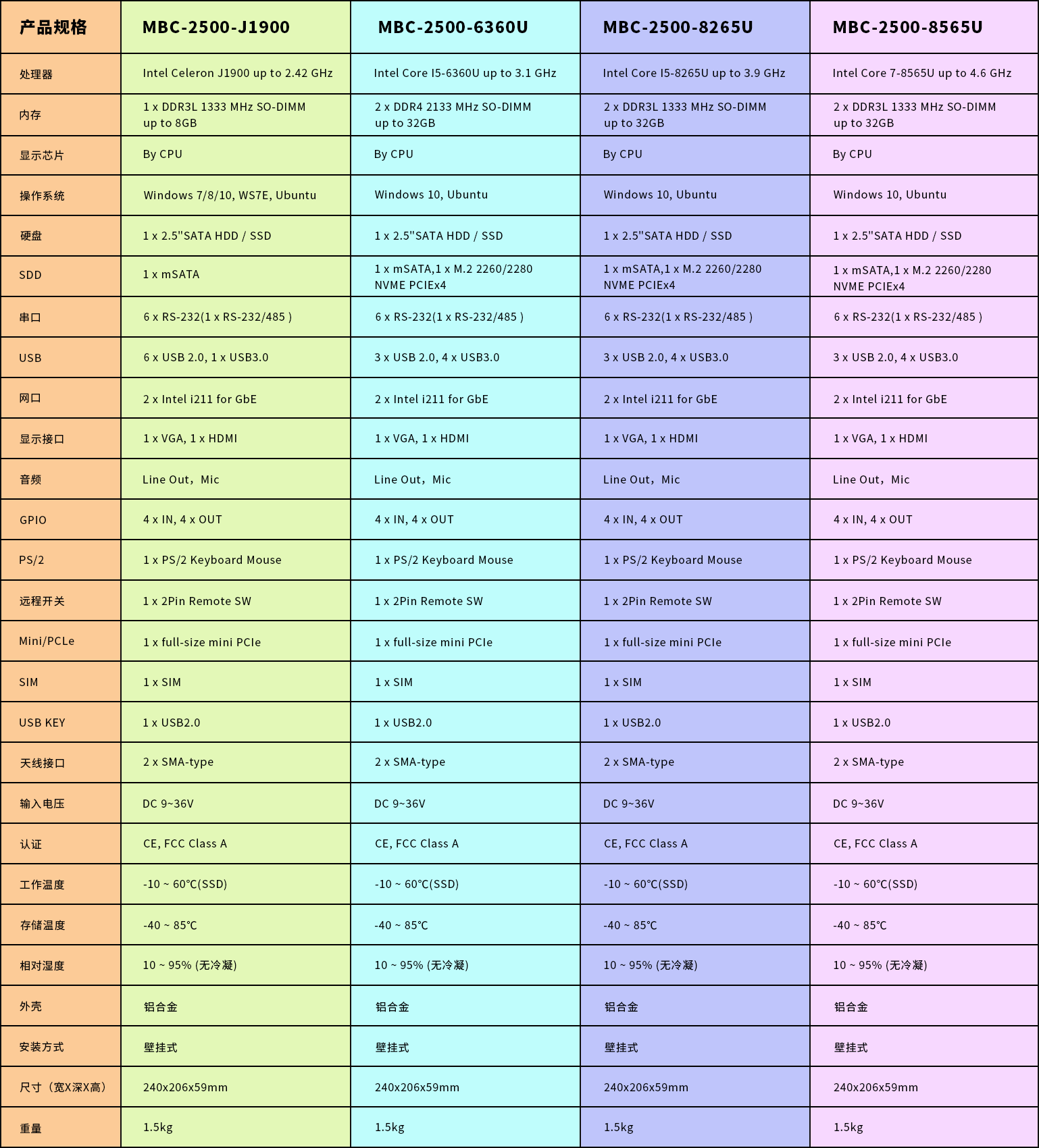 MBC通用型工业计算机