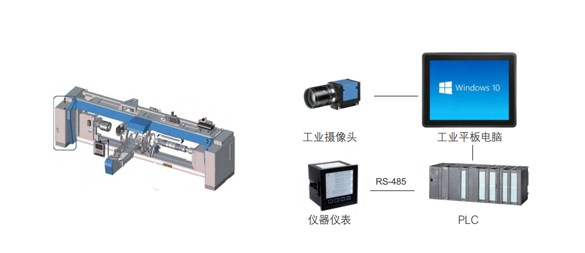 轮胎生产解决方案__工业平板电脑