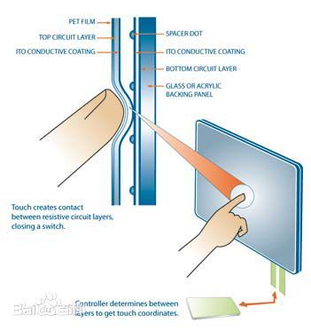 工业触摸屏的属性以及工作原理分析