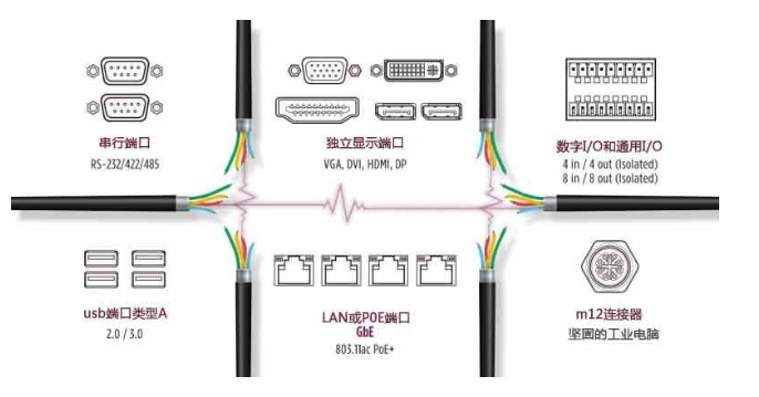 工业电脑的功能特点及在工业工作负载中的应用