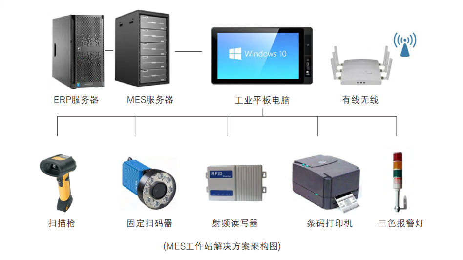 工业平板电脑在MES生产线管理系统的应用