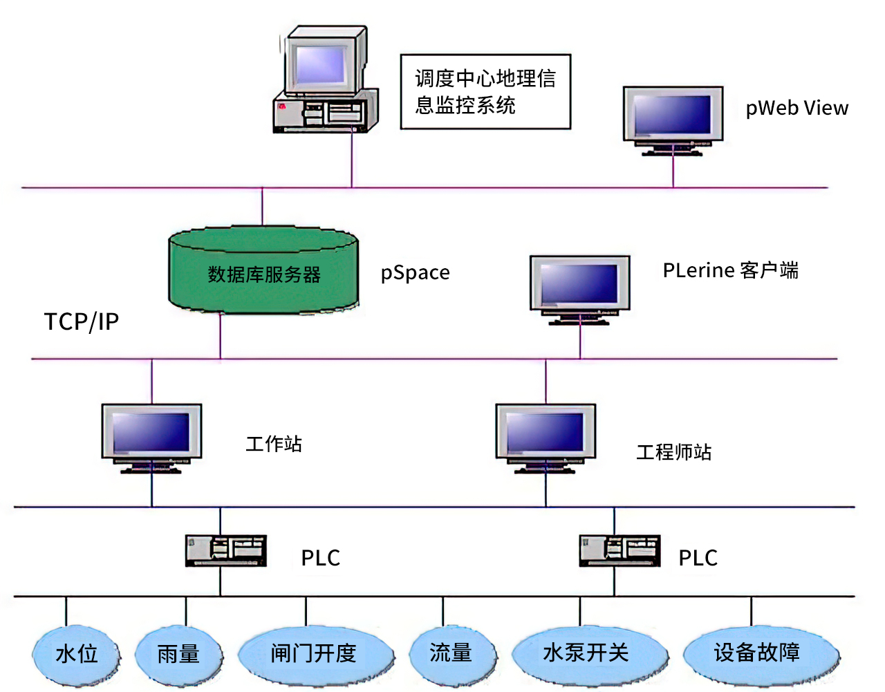 工业平板电脑在水闸站的应用