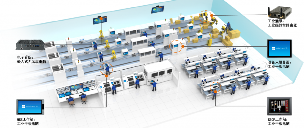 MES工控机和MES工业平板电脑在制造业上应用