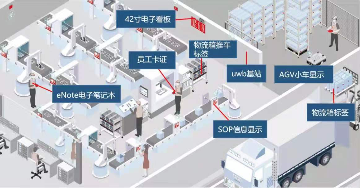 智能工厂无纸化解决方案__工业平板电脑