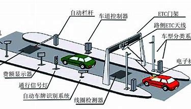 工控机在高速公路ETC系统中的应用