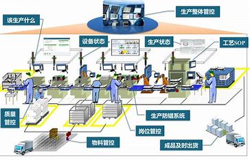 工业平板电脑助力数字化工厂建设