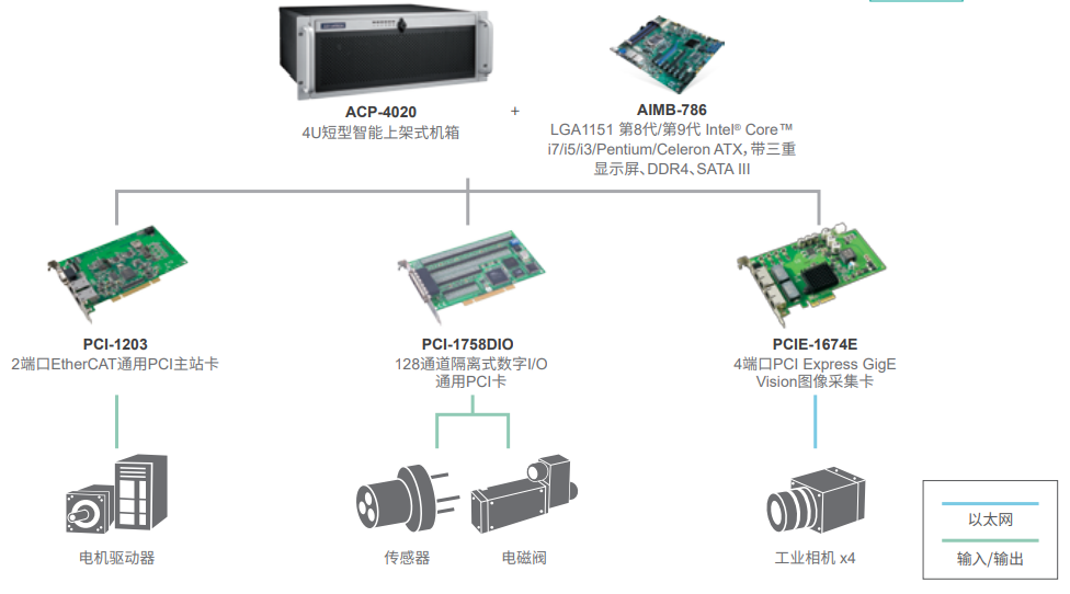 研华3C行业手机外壳加工及检测解决方案